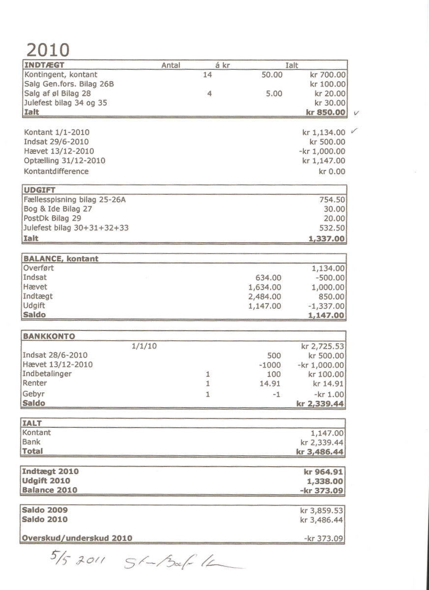 regnskab_2010